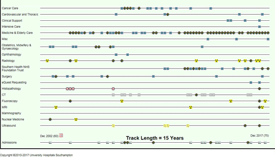 UHS Lifelines Medical Case Exemplar Screenshot