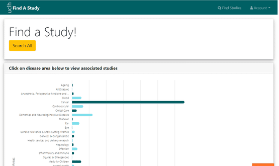 Find A Study(2)