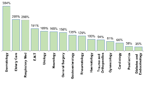 Consultant Connect Data